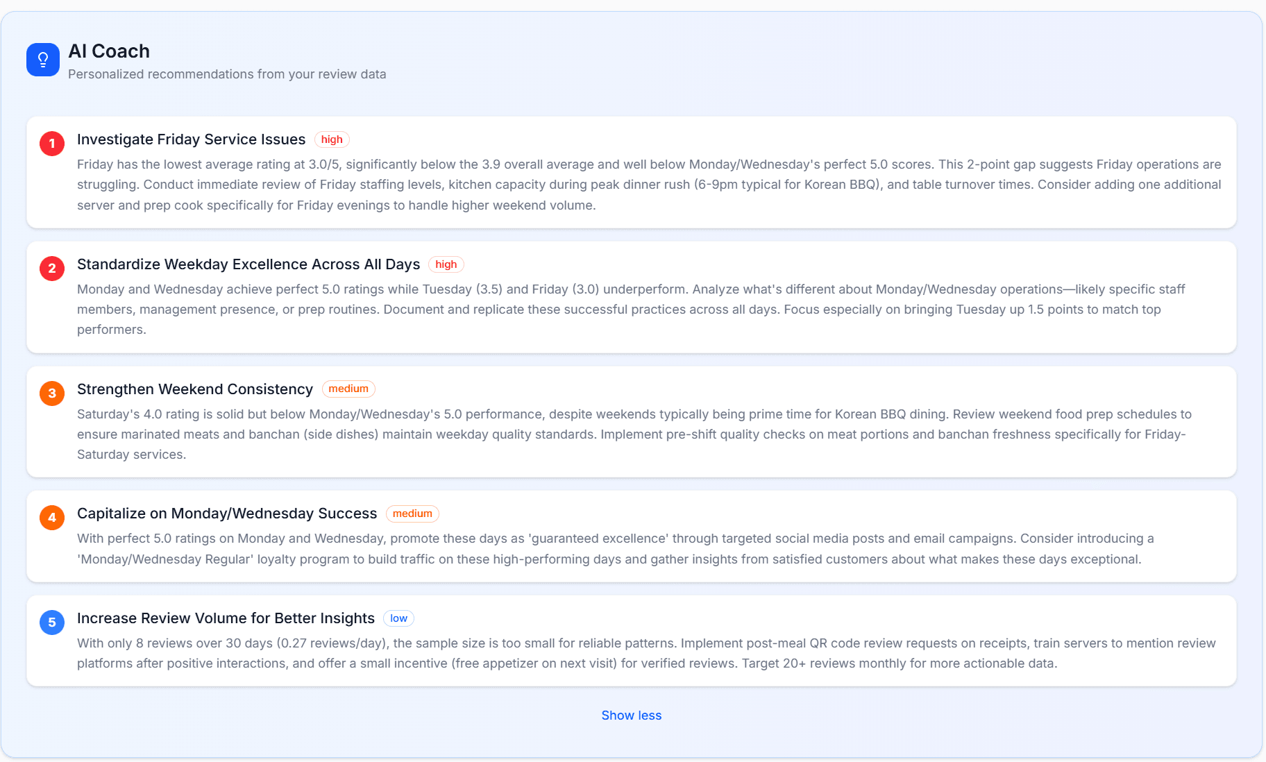 FiveReply AI Business Coach with personalized recommendations